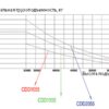 Без имени JAC CDD 15-50 Самоходный штабелер